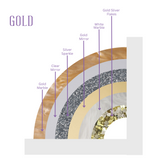 diagram of our rainbow and initial bookend set with labels showing color placement for easy ordering, gold